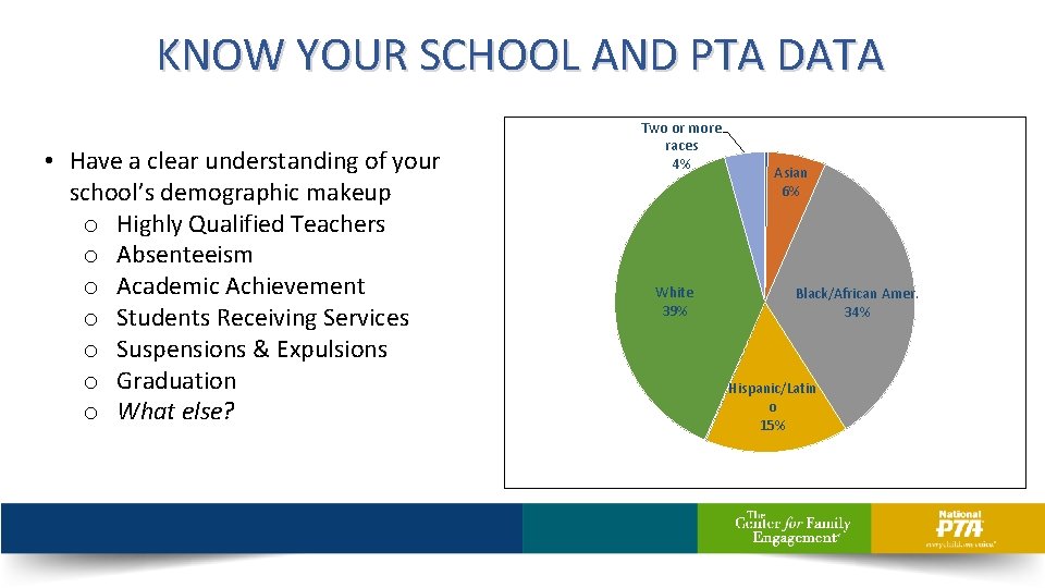 KNOW YOUR SCHOOL AND PTA DATA • Have a clear understanding of your school’s