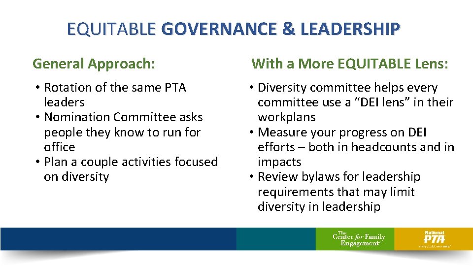 EQUITABLE GOVERNANCE & LEADERSHIP General Approach: With a More EQUITABLE Lens: • Rotation of