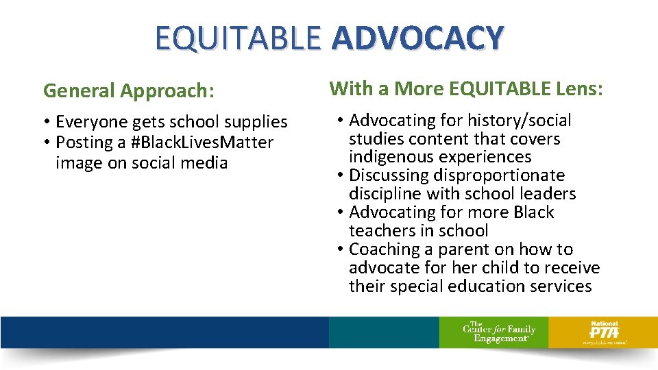 EQUITABLE ADVOCACY General Approach: • Everyone gets school supplies • Posting a #Black. Lives.