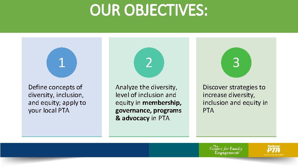 OUR OBJECTIVES: 1 Define concepts of diversity, inclusion, and equity; apply to your local