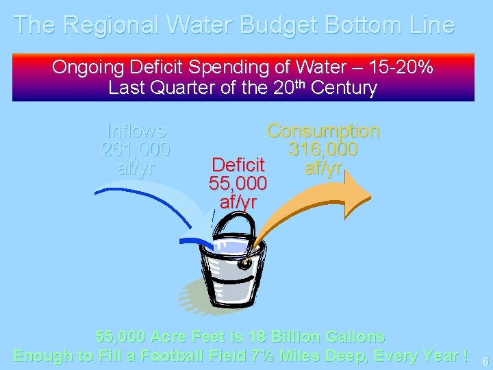 The Regional Water Budget Bottom Line Ongoing Deficit Spending of Water – 15 -20%