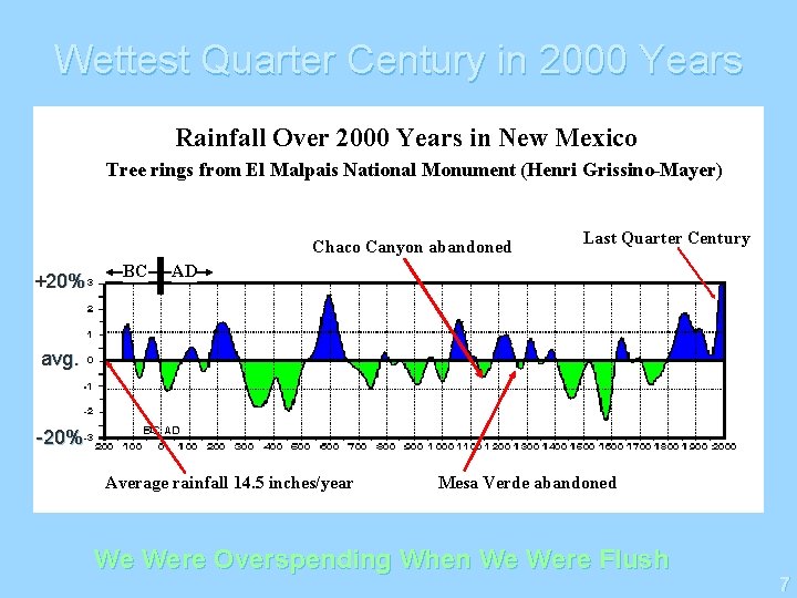 Wettest Quarter Century in 2000 Years Rainfall Over 2000 Years in New Mexico Tree