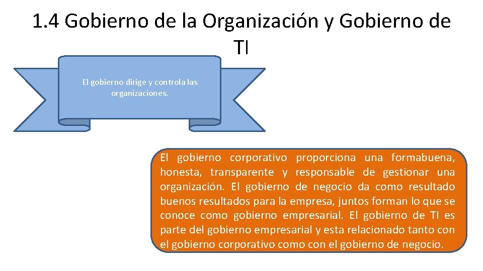 Gobierno De La Organización Y Gobierno De Ti
