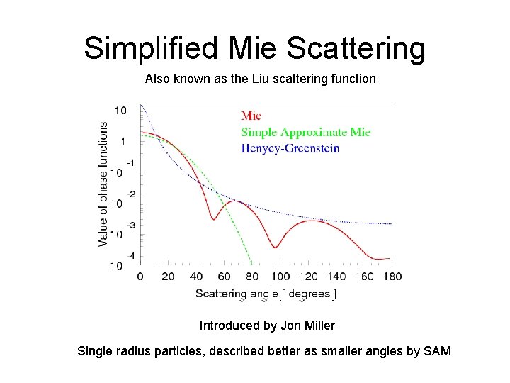 Simplified Mie Scattering Also known as the Liu scattering function Introduced by Jon Miller