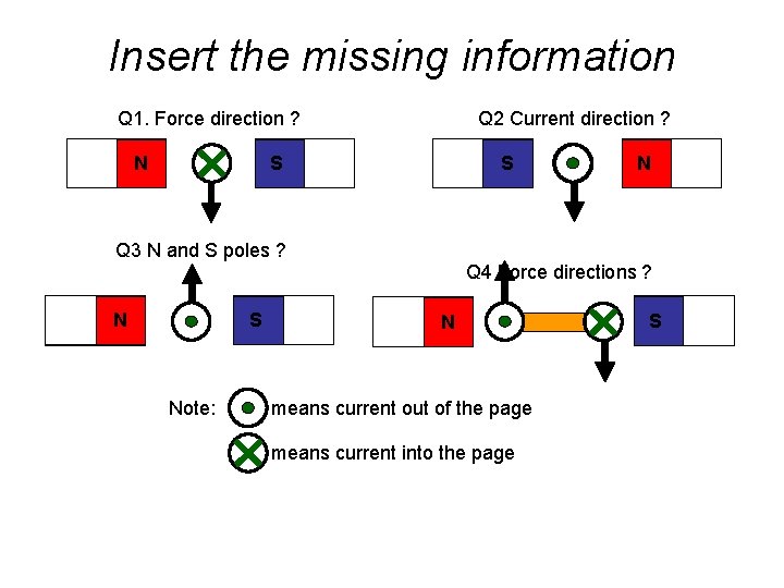 Insert the missing information Q 1. Force direction ? N Q 2 Current direction Insert the missing information Q 1. Force direction ? N Q 2 Current direction