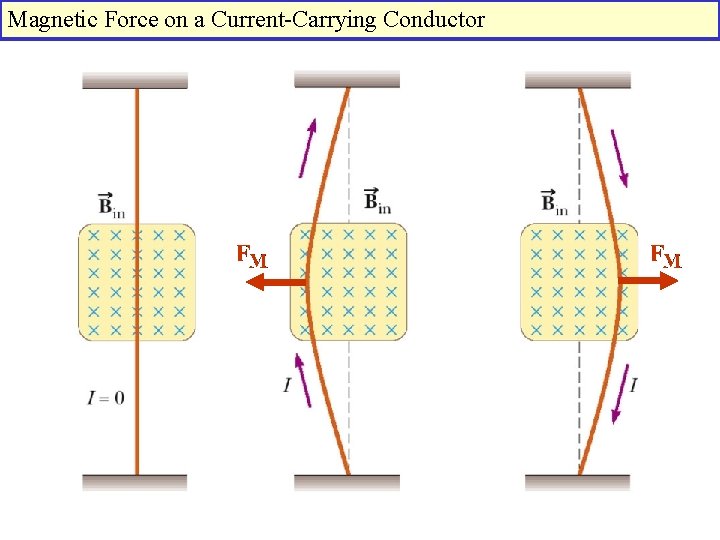 Magnetic Force on a Current-Carrying Conductor Magnetic Force on a Current-Carrying Conductor
