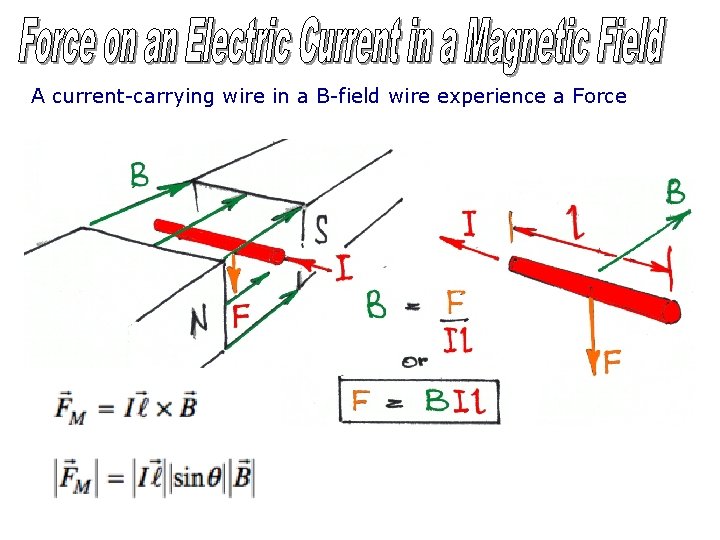 A current-carrying wire in a B-field wire experience a Force A current-carrying wire in a B-field wire experience a Force