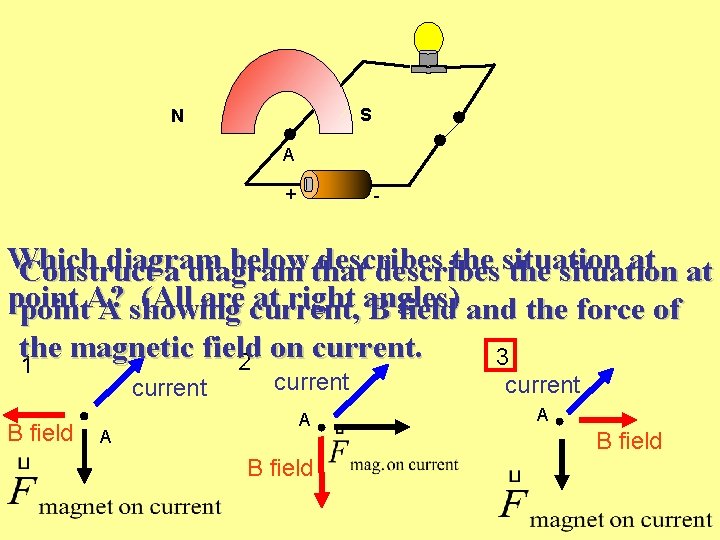 S N A + - Which diagram below that describes the situation at at S N A + - Which diagram below that describes the situation at at