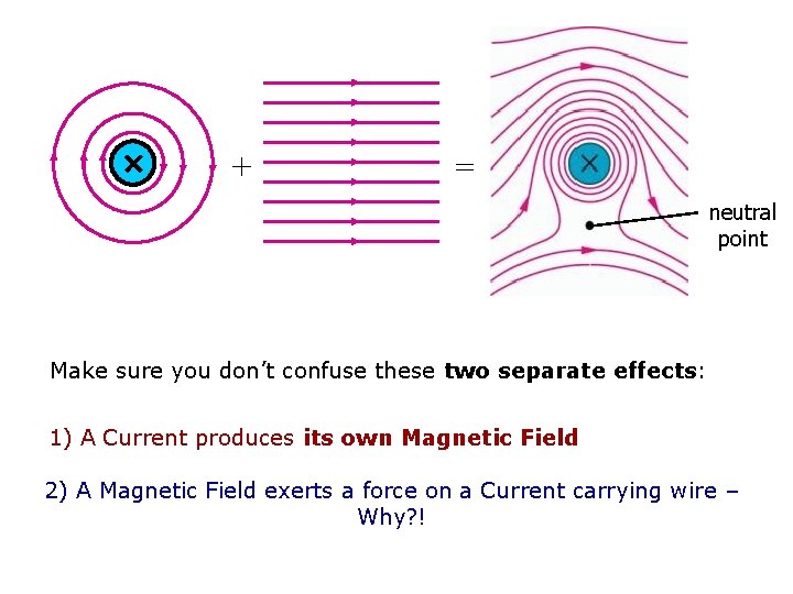 + = neutral point Make sure you don’t confuse these two separate effects: + = neutral point Make sure you don’t confuse these two separate effects: