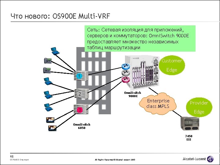 Что нового: OS 900 E Multi-VRF Сеть: Сетевая изоляция для приложений, серверов и коммутаторов: