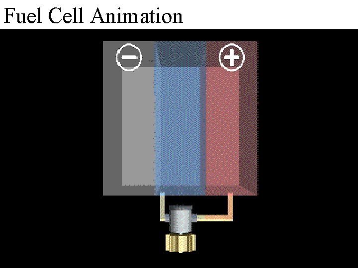 Fuel Cell Animation Fuel Cell Animation