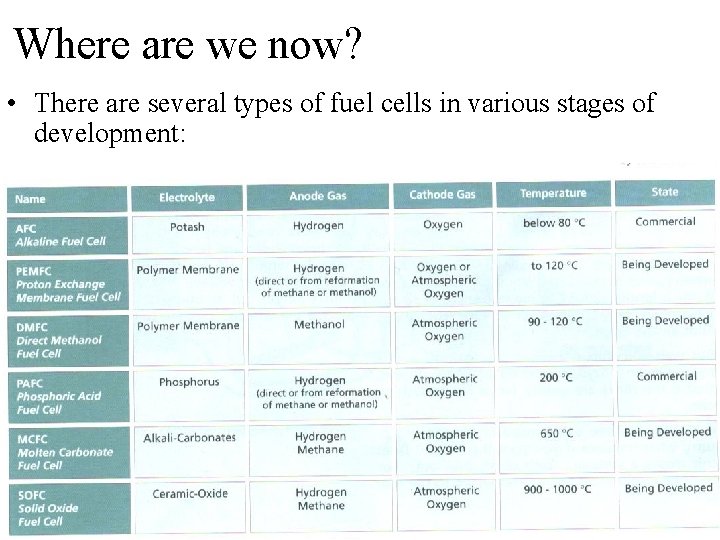 Where are we now? • There are several types of fuel cells in various Where are we now? • There are several types of fuel cells in various
