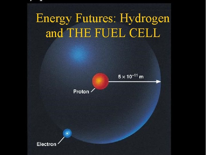 Energy Futures: Hydrogen and THE FUEL CELL Energy Futures: Hydrogen and THE FUEL CELL