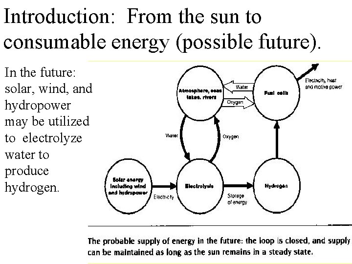 Introduction: From the sun to consumable energy (possible future). In the future: solar, wind, Introduction: From the sun to consumable energy (possible future). In the future: solar, wind,