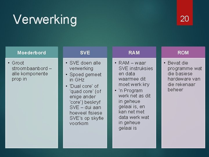 Verwerking Moederbord • Groot stroombaanbord – alle komponente prop in 20 SVE RAM ROM