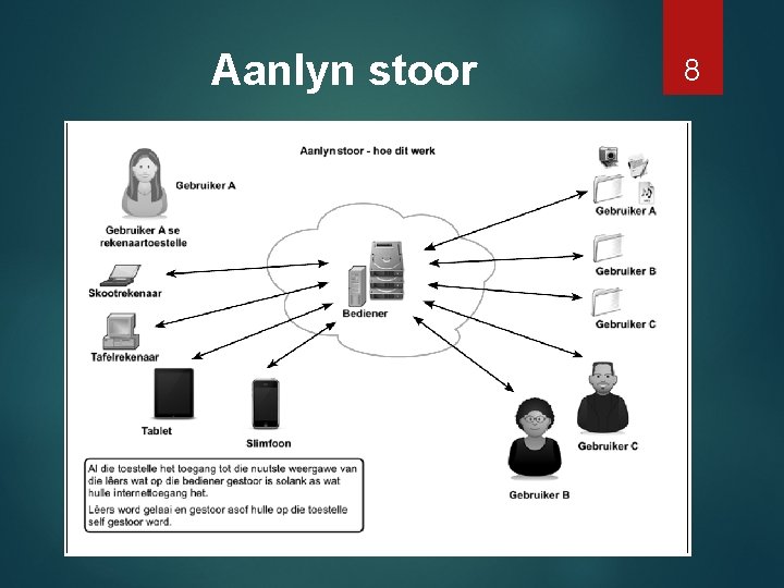 Aanlyn stoor 8 