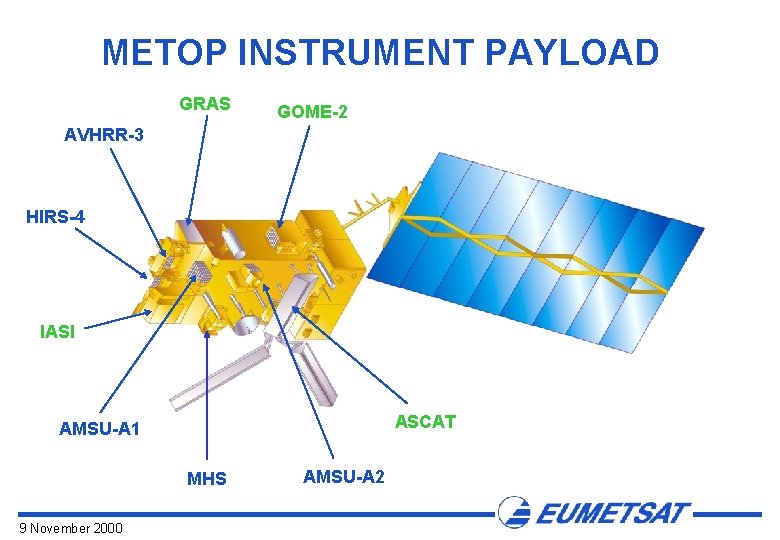 METOP INSTRUMENT PAYLOAD GRAS GOME-2 AVHRR-3 HIRS-4 IASI ASCAT AMSU-A 1 MHS 9 November