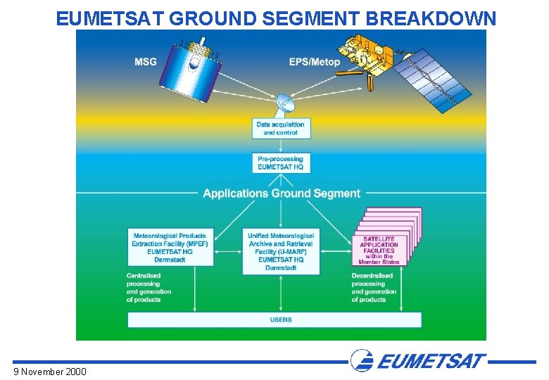 EUMETSAT GROUND SEGMENT BREAKDOWN 9 November 2000 