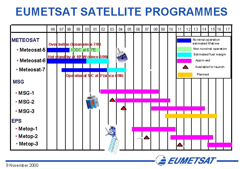 EUMETSAT SATELLITE PROGRAMMES 96 METEOSAT • Meteosat-5 • Meteosat-6 97 98 99 00 01