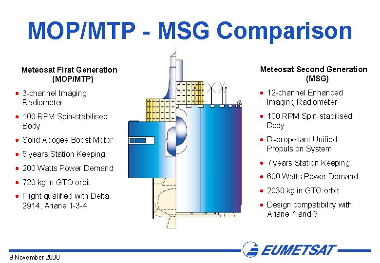 MOP/MTP - MSG Comparison Meteosat First Generation (MOP/MTP) Meteosat Second Generation (MSG) · 3