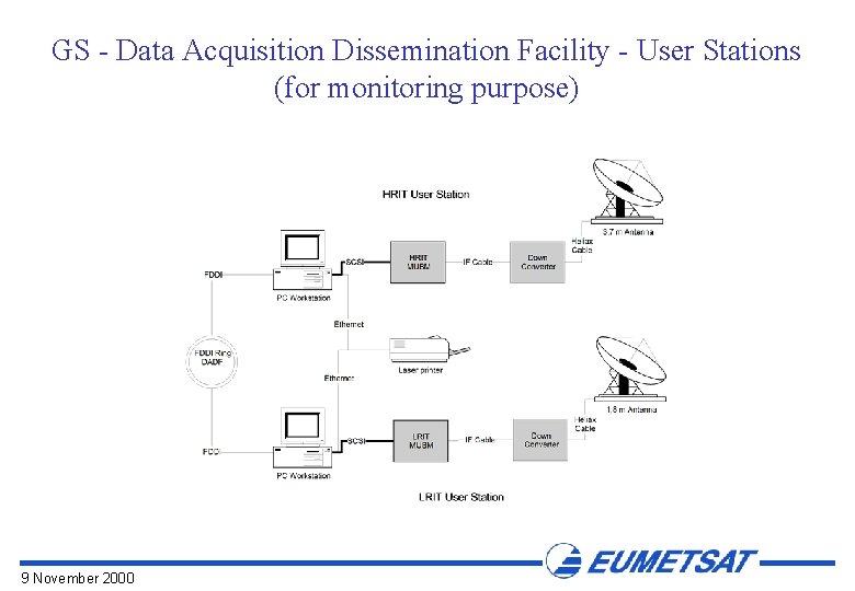 GS - Data Acquisition Dissemination Facility - User Stations (for monitoring purpose) 9 November