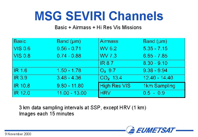 MSG SEVIRI Channels Basic + Airmass + Hi Res Vis Missions 3 km data