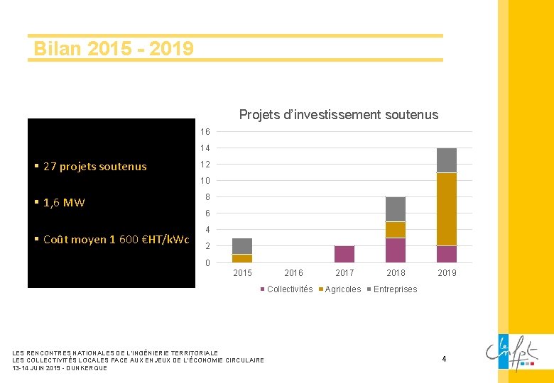 Bilan 2015 - 2019 Projets d’investissement soutenus 16 14 § 27 projets soutenus 12