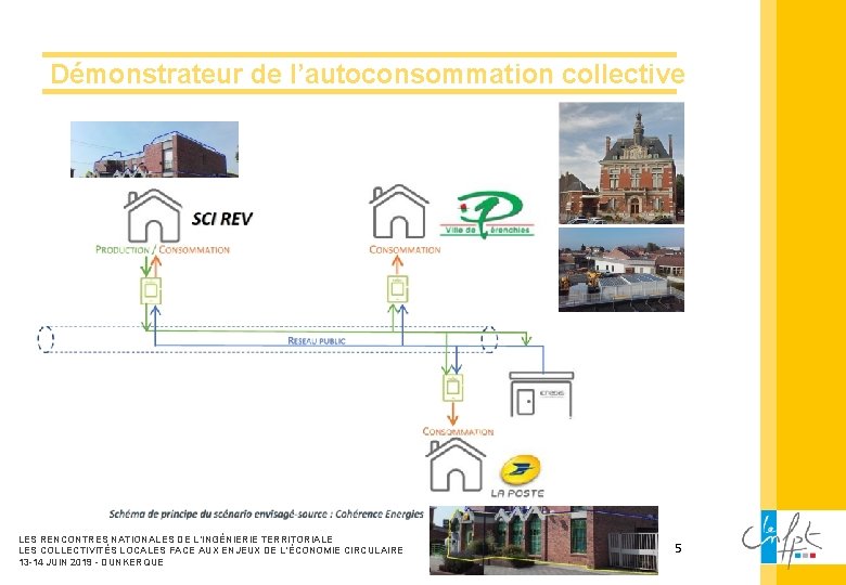 Démonstrateur de l’autoconsommation collective LES RENCONTRES NATIONALES DE L’INGÉNIERIE TERRITORIALE LES COLLECTIVITÉS LOCALES FACE