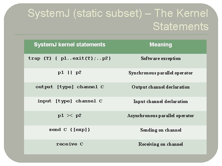 1 0 System. J (static subset) – The Kernel Statements System. J kernel statements