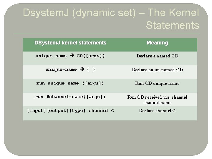 1 1 Dsystem. J (dynamic set) – The Kernel Statements DSystem. J kernel statements