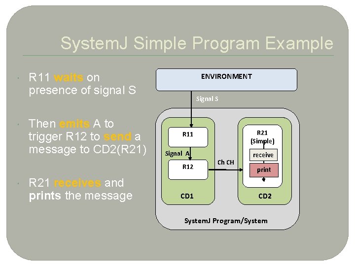 1 2 System. J Simple Program Example R 11 waits on presence of signal