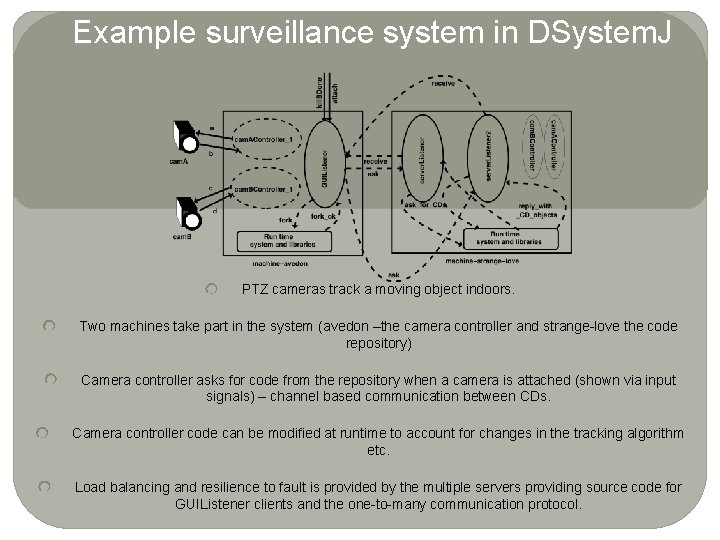 Example surveillance system in DSystem. J PTZ cameras track a moving object indoors. Two