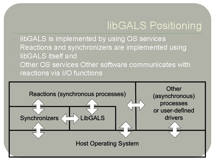 1 9 lib. GALS Positioning lib. GALS is implemented by using OS services Reactions