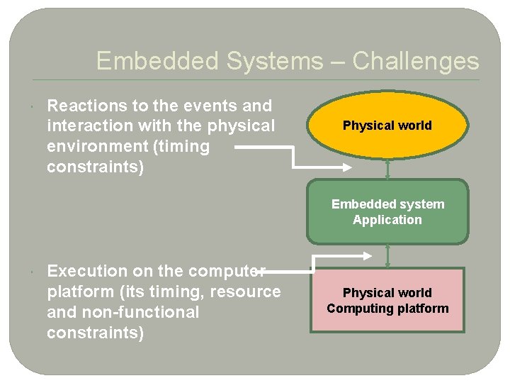2 Embedded Systems – Challenges Reactions to the events and interaction with the physical