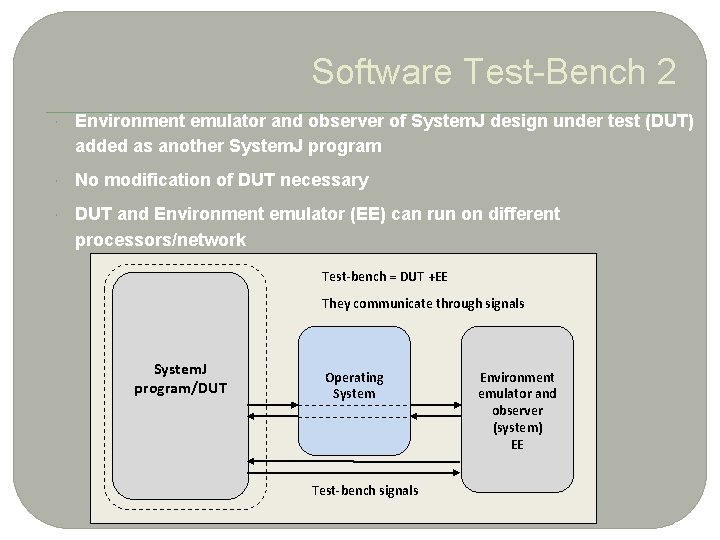 Software Test-Bench 2 Environment emulator and observer of System. J design under test (DUT)