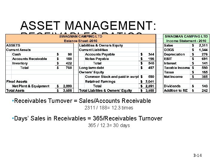 ASSET MANAGEMENT: RECEIVABLES RATIOS • Receivables Turnover = Sales/Accounts Receivable 2311 / 188= 12.