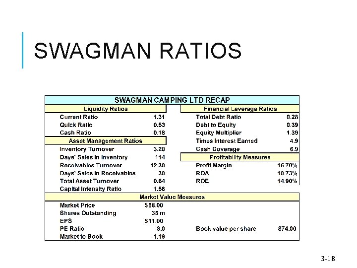 SWAGMAN RATIOS 3 -18 