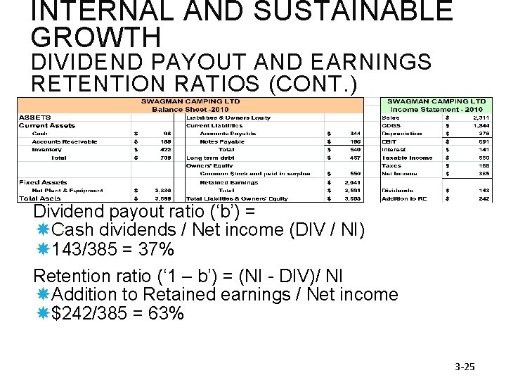 INTERNAL AND SUSTAINABLE GROWTH DIVIDEND PAYOUT AND EARNINGS RETENTION RATIOS (CONT. ) Dividend payout