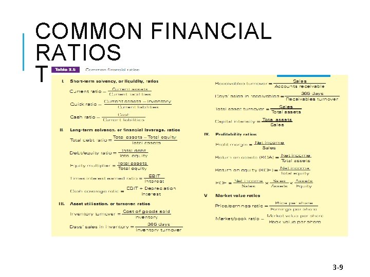 COMMON FINANCIAL RATIOS TABLE 3. 5 3 -9 