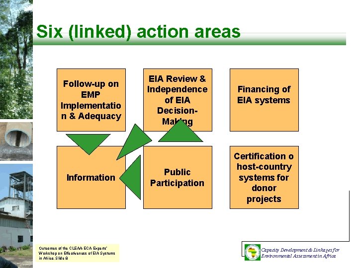 Six (linked) action areas Follow-up on EMP Implementatio n & Adequacy Information Outcomes of