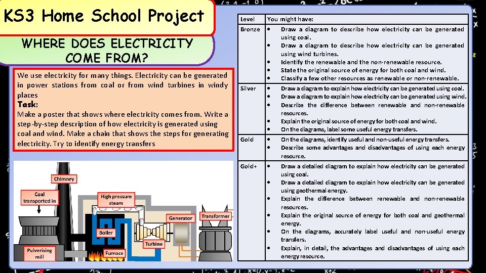 KS 3 Home School Project Level Bronze WHERE DOES ELECTRICITY COME FROM? We use