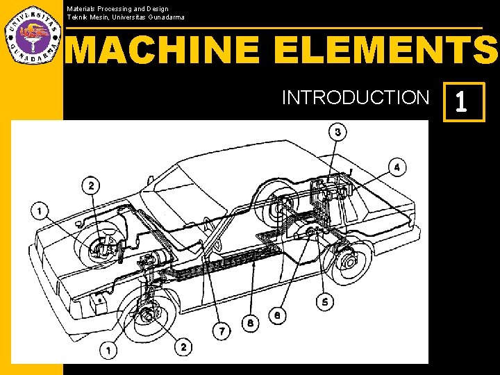 Materials Processing and Design Teknik Mesin, Universitas Gunadarma MACHINE ELEMENTS INTRODUCTION 1 