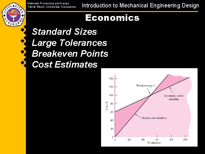 Materials Processing and Design Teknik Mesin, Universitas Gunadarma Introduction to Mechanical Engineering Design Economics