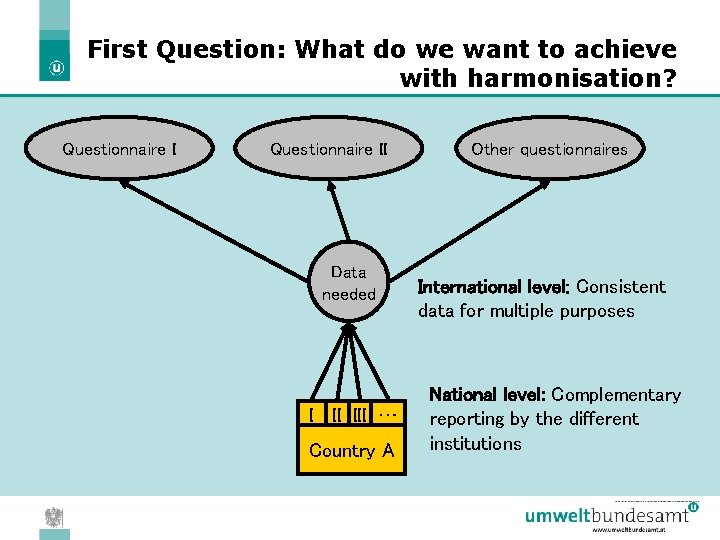 First Question: What do we want to achieve with harmonisation? Questionnaire II Data needed