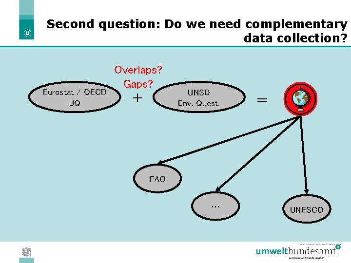 Second question: Do we need complementary data collection? Eurostat / OECD JQ Overlaps? Gaps?