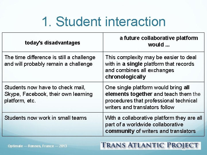 1. Student interaction today's disadvantages a future collaborative platform would. . . The time