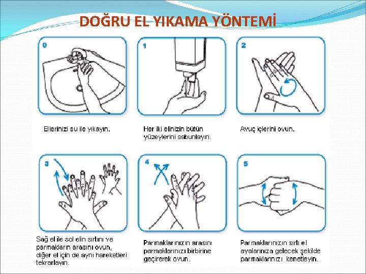 DOĞRU EL YIKAMA YÖNTEMİ 