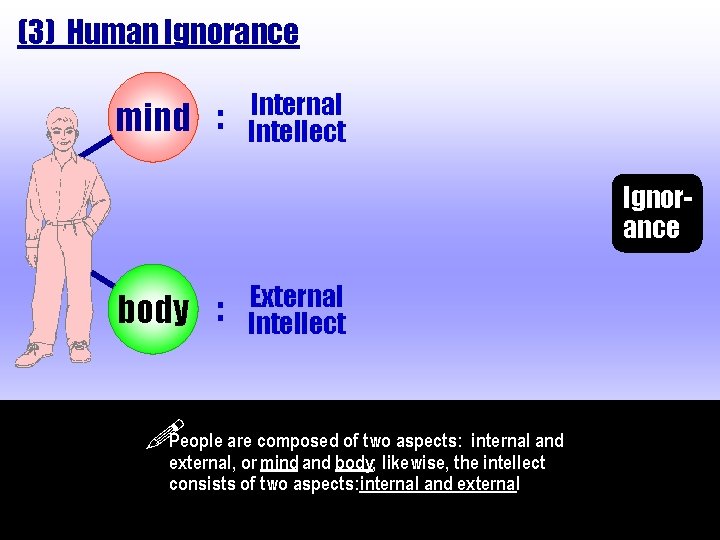 (3) Human Ignorance mind : Internal Intellect Ignorance body : External Intellect People are