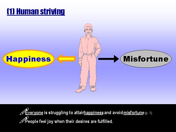 (1) Human striving Happiness Misfortune Everyone is struggling to attainhappiness and avoid misfortune People