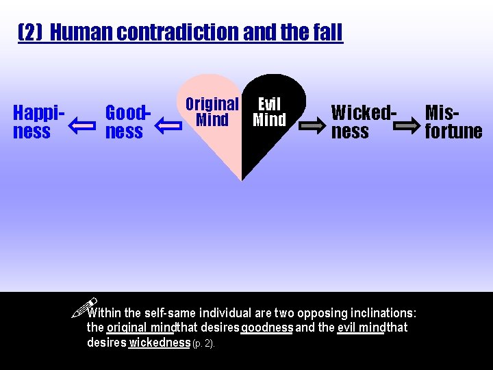 (2) Human contradiction and the fall Happiness Goodness Original Evil Mind Wickedness Within the